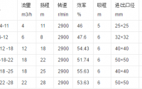 宜興FPG系列工程塑料離心泵的性能參數(shù)有哪些您知道嗎